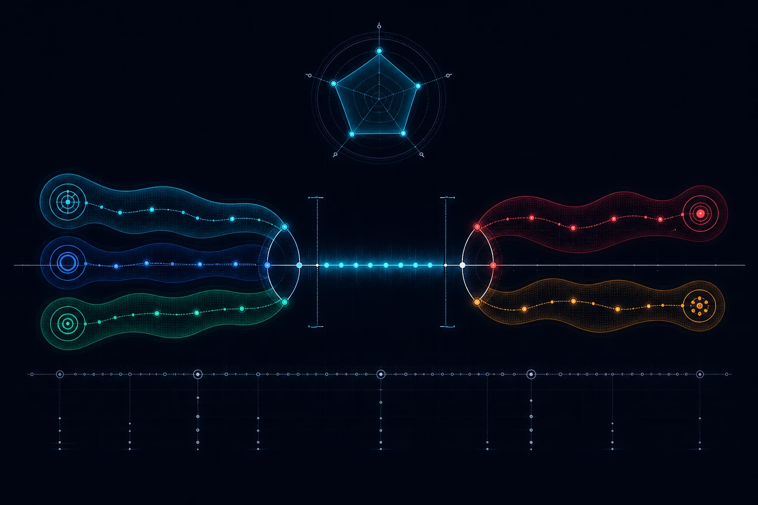Visualización del equilibrio entre capacidad defensiva, presión adversarial y riesgo creado por la propia defensa